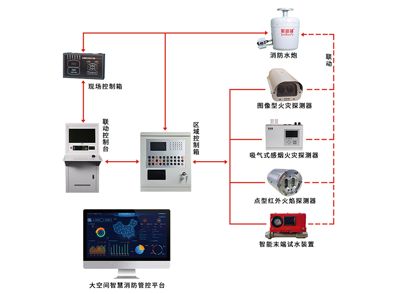 HOME-富联娱乐「保障平台,省心注册」 - pgfl荣获固定灭火十大品牌